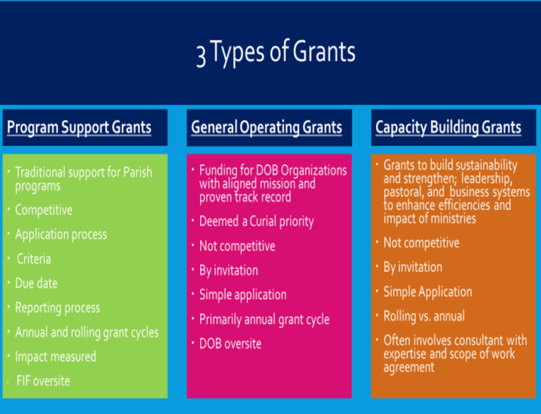 Grant Types & Awards Foundations in Faith Diocese of Bridgeport
